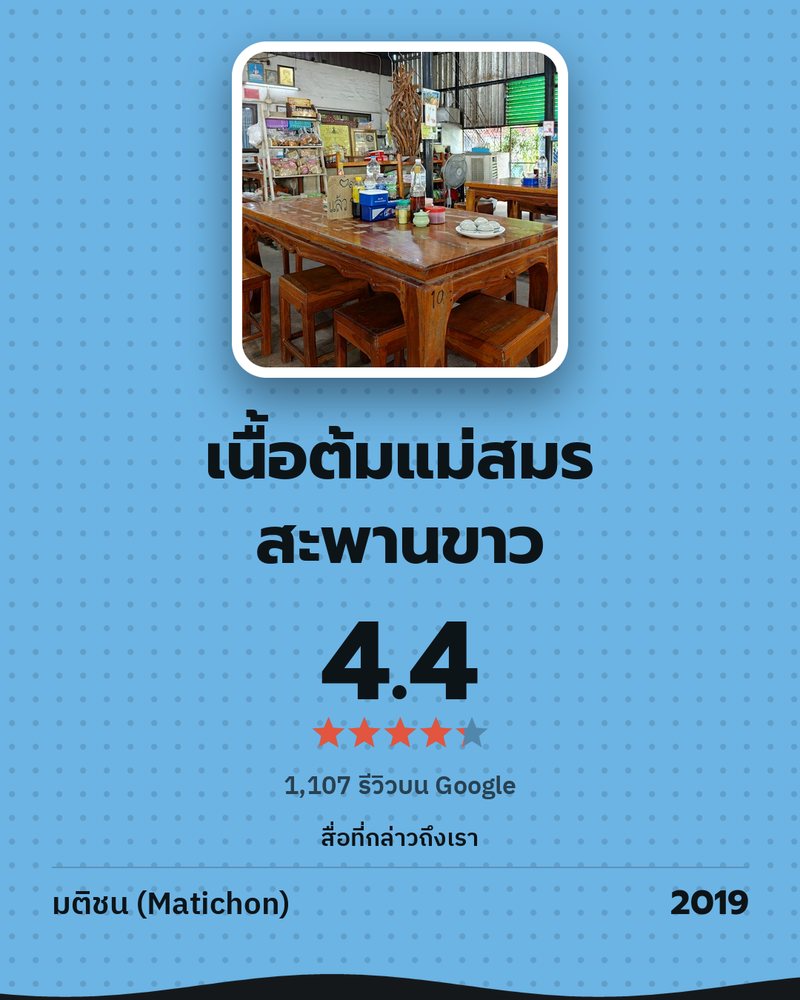 เนื้อต้มแม่สมร สะพานขาว · Google 4.4 ★ · 1,107 รีวิวบน Google · สื่อที่กล่าวถึงเรา: มติชน (Matichon) 2019